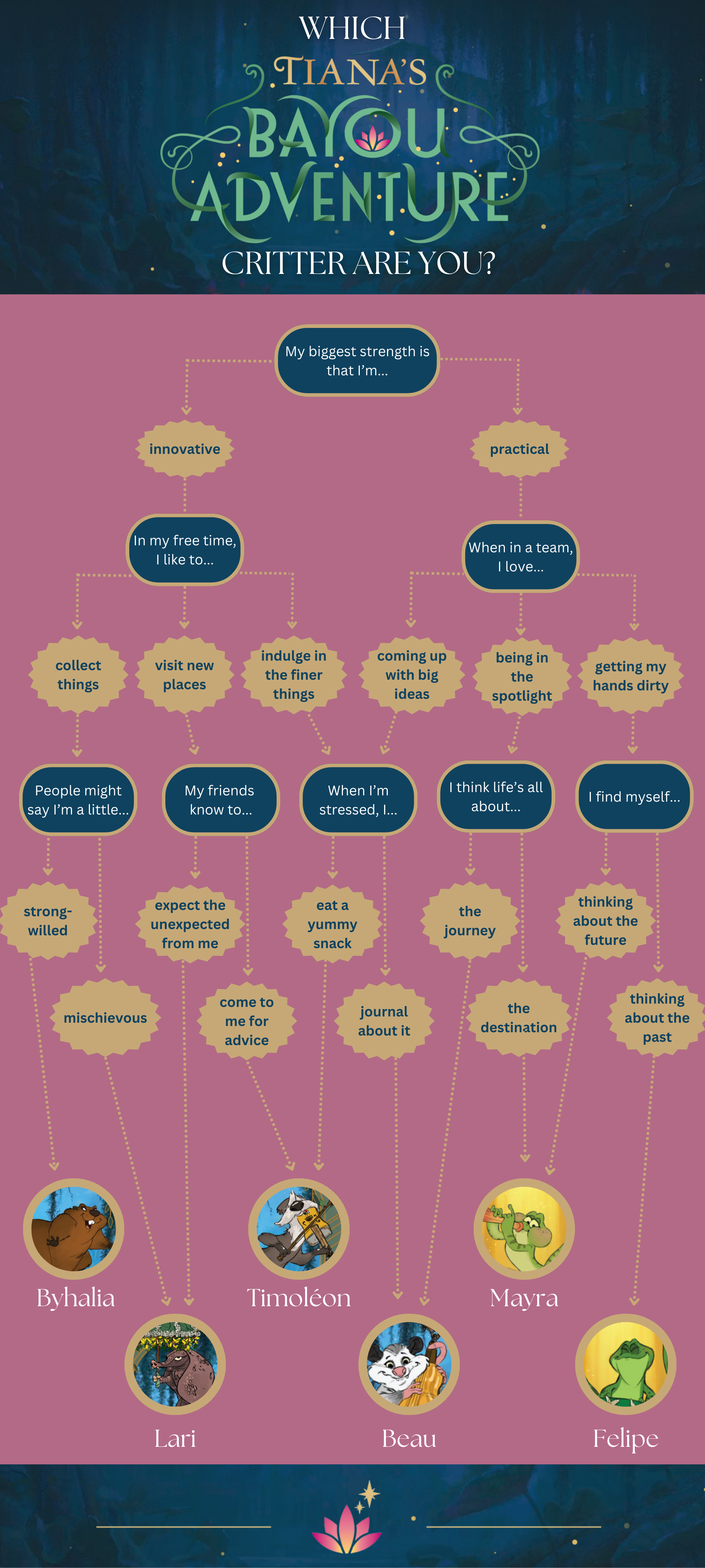 Tiana's Bayou Adventure Which Critter Are You Quiz