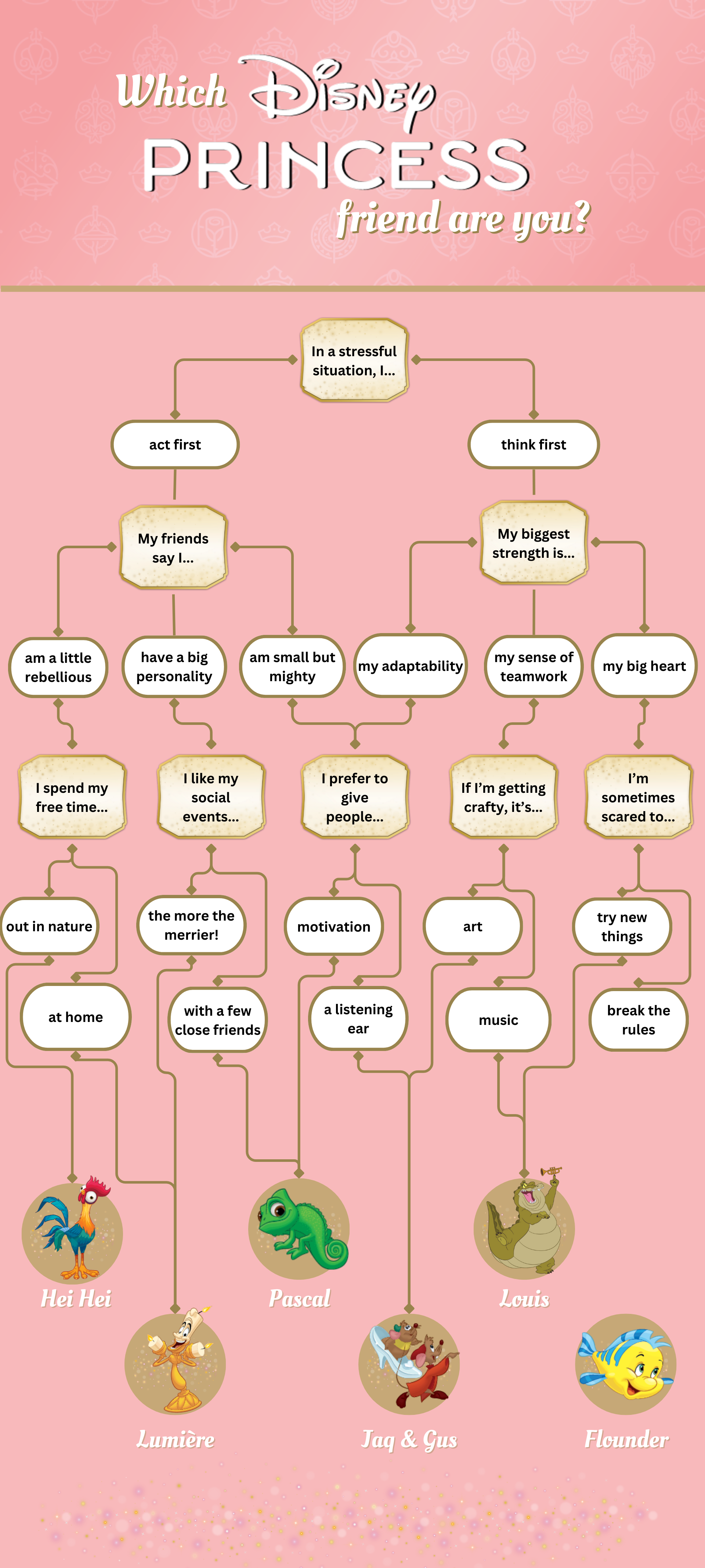 Disney Princess Friend Quiz - Which Disney Princess friend are you?