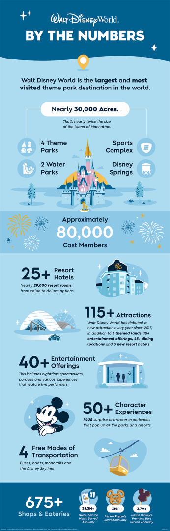 Disney World Facts To Quiz Your Friends On  - Infographic