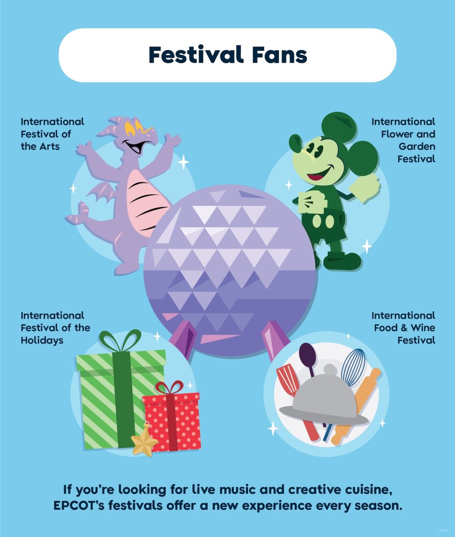 2025 Best times to visit Walt Disney World for the EPCOT festivals