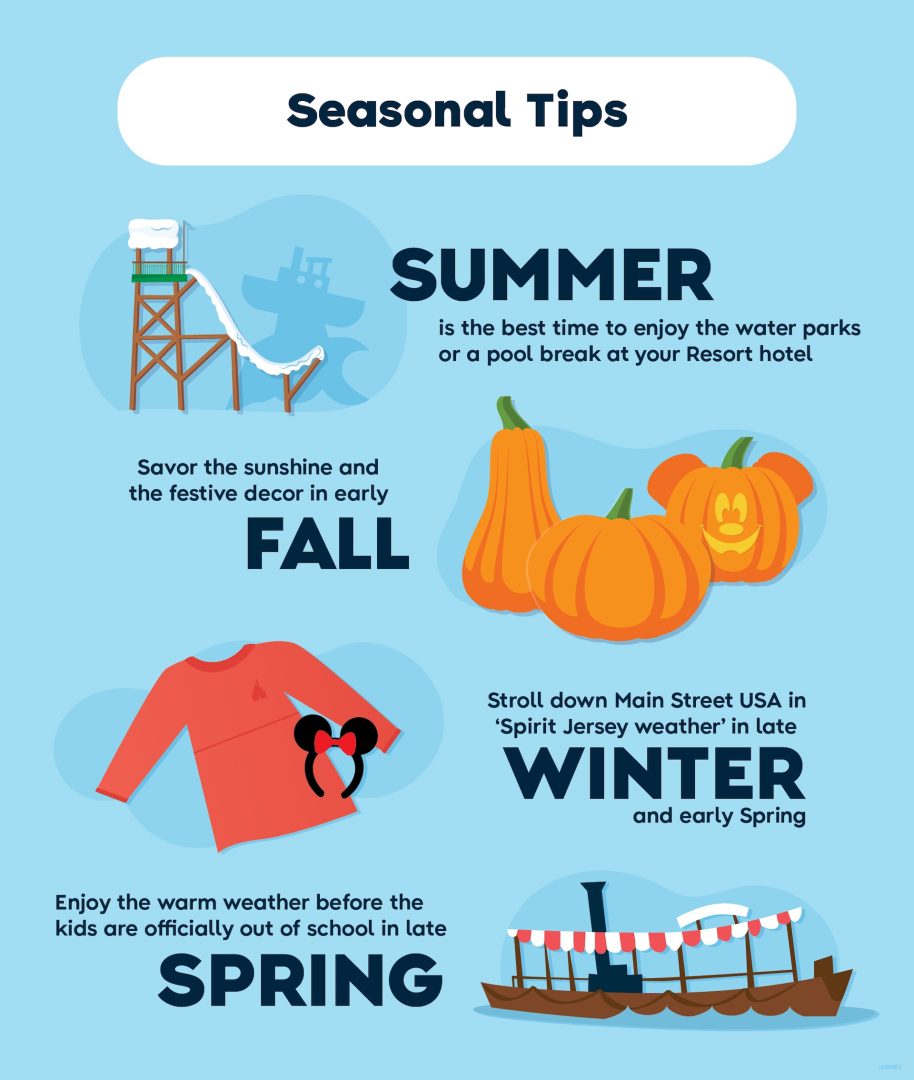 2025 Best times to visit Walt Disney World for the different seasons
