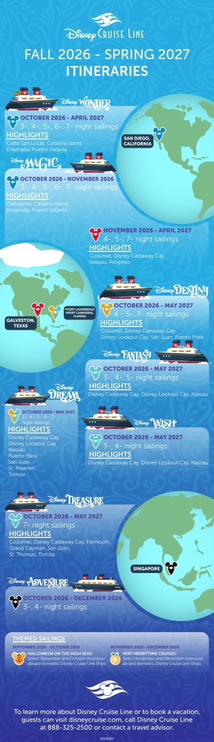 New Disney Cruise Line Itineraries with Expanded Sailings Coming to California and Texas